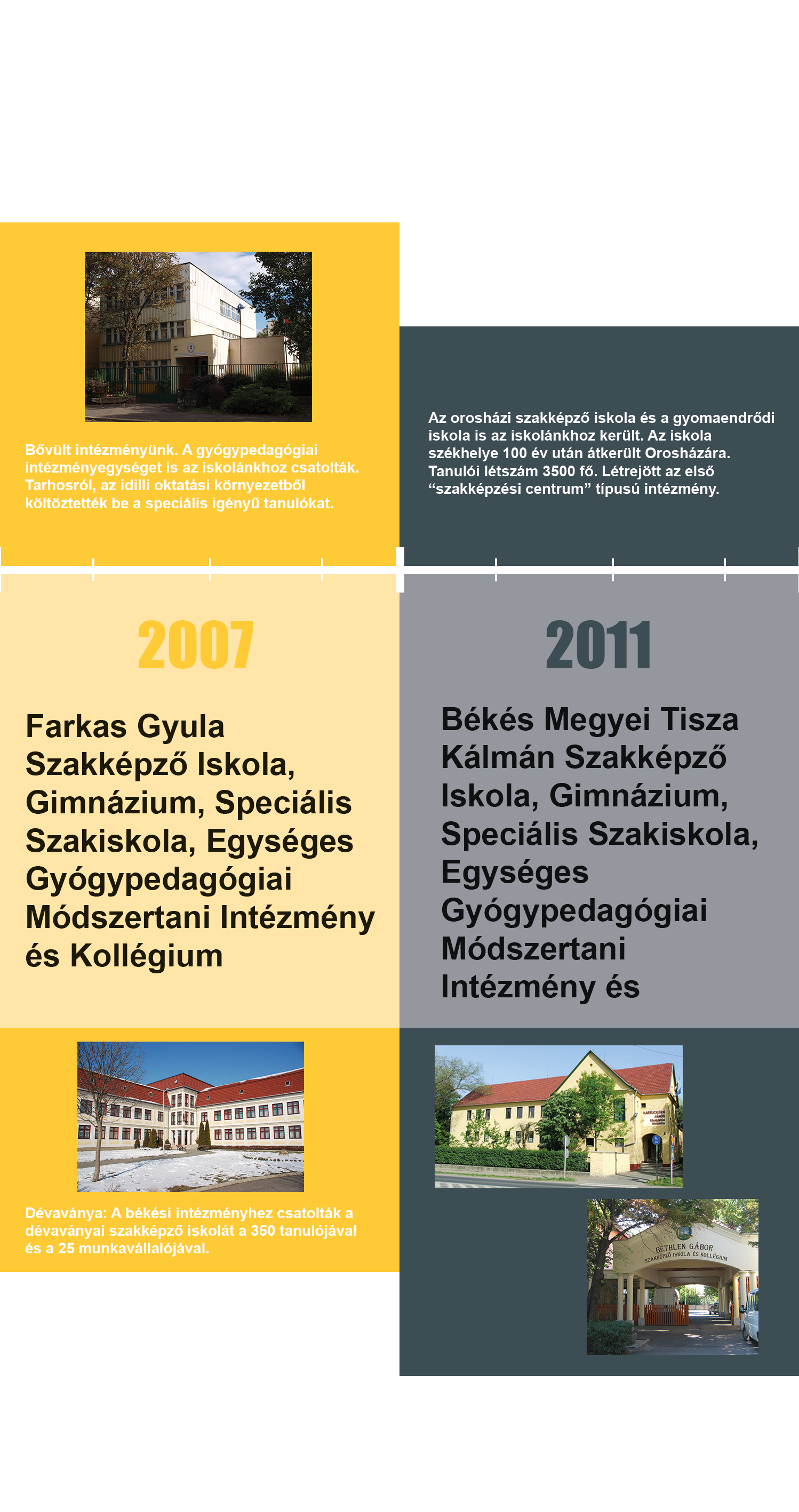 gff bekes idovonal 2020 70x500cm
